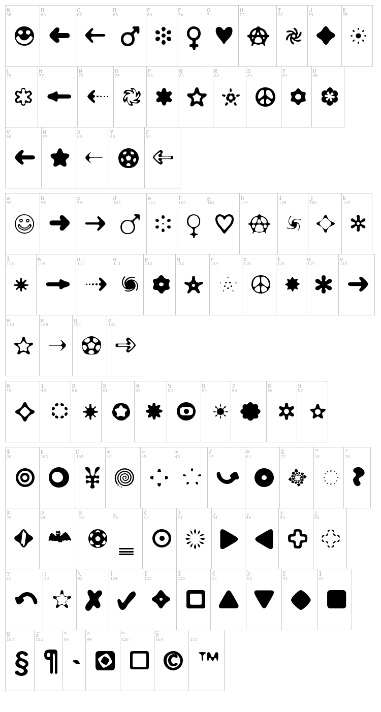Distro Bats font map